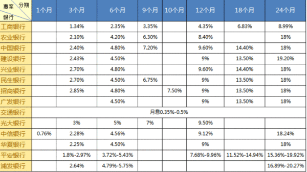 比较借呗和信用卡的优劣：哪个更划算？