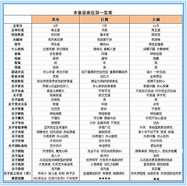 老蓝水与黄水：颜色差异、用途及注意事项，一文解答所有疑问