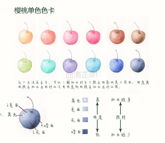 老蓝水与黄水：颜色差异、用途及注意事项，一文解答所有疑问