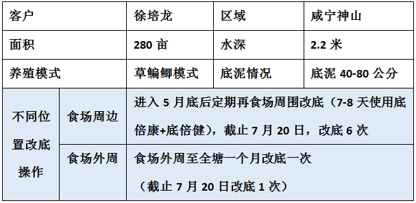 老蓝水与黄水：颜色差异、用途及注意事项，一文解答所有疑问