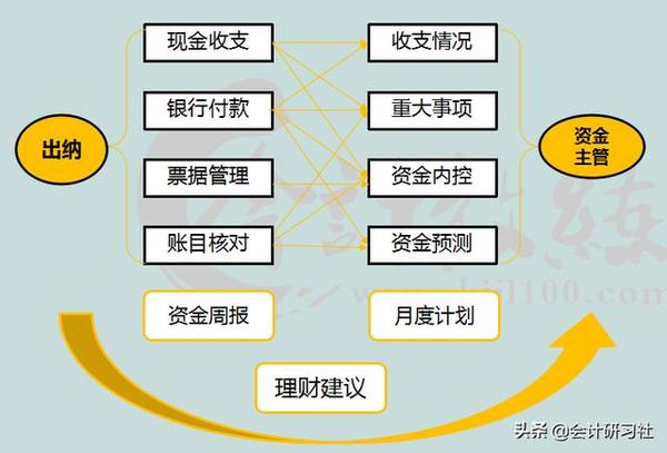 理解'业主贷款'的深层含义，掌握财务规划的关键步骤