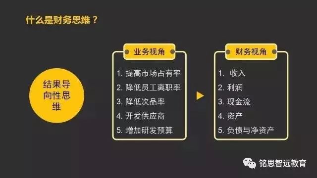 理解'业主贷款'的深层含义，掌握财务规划的关键步骤