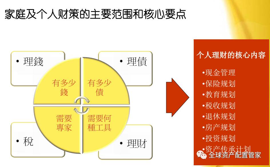 理解'业主贷款'的深层含义，掌握财务规划的关键步骤