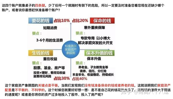 理解'业主贷款'的深层含义，掌握财务规划的关键步骤