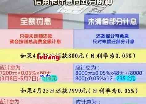 信用卡逾期还款全攻略：如何处理欠款，避免罚息和信用损失