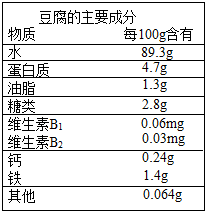 新天山翠的全面成分分析及其对人体健康的影响