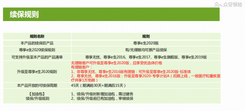 如何取消还款安心保障业务的优享版？