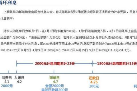 信用卡15号还款日，出账单日期如何确定？