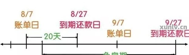 信用卡15号还款日，出账单日期如何确定？