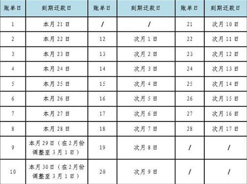 信用卡15号还款日几号出账单