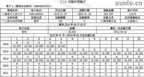 期还款：可能影响个人信用评分的因素分析