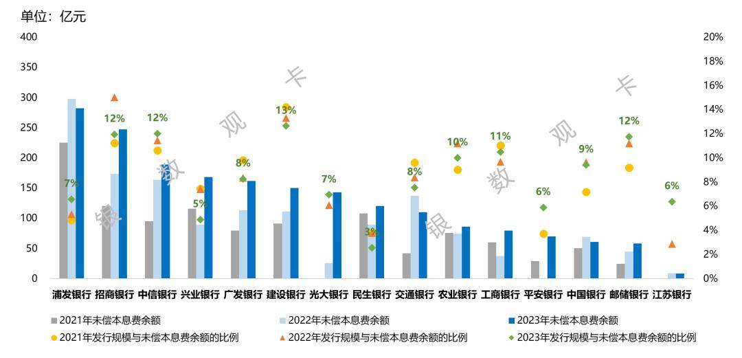 2023年信用卡逾期人数统计分析：行业趋势、影响因素与解决方案