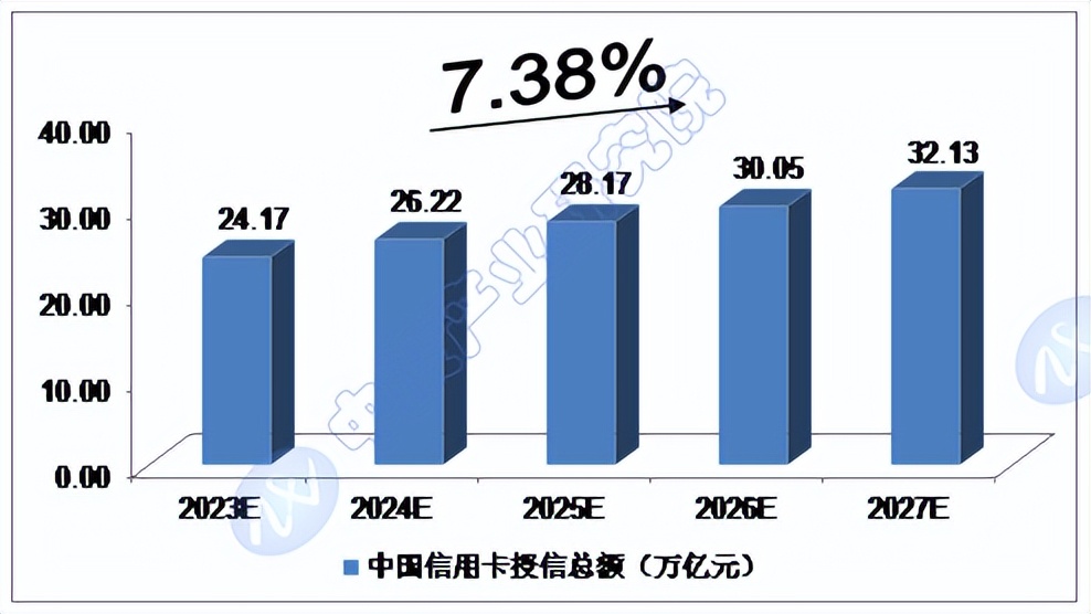 2023年信用卡逾期人数统计分析：行业趋势、影响因素与解决方案