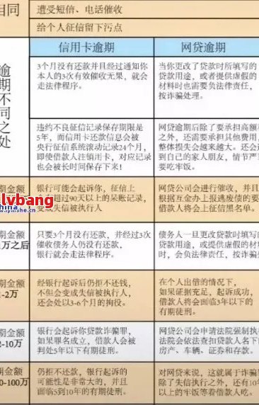 个人信用卡欠款对公司的影响：探务责任的转嫁与承担