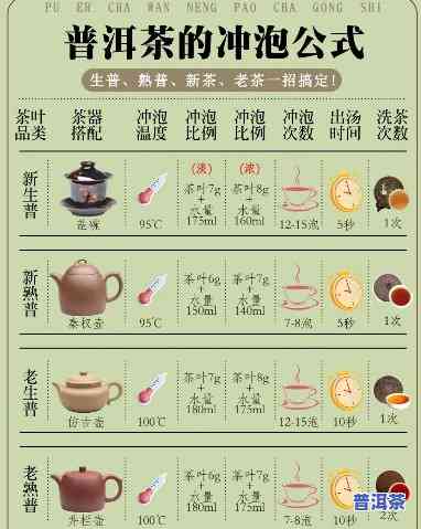 普洱茶科学解析：从产地、种类到冲泡技巧的全方位指南