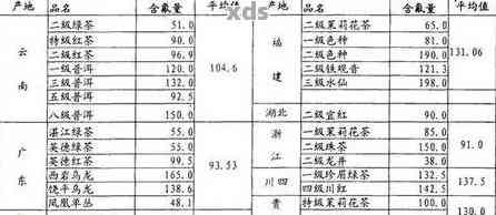 普洱茶干茶的水分含量及其影响因素：揭示高品质干茶的秘密