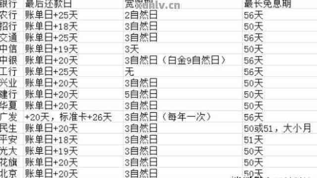 工商银行信用卡还款日确定，了解具体日期及逾期后果