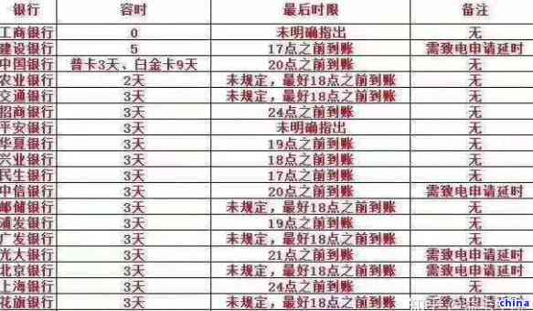 工商行信用卡还款宽限期：具体天数与期还款政策全面解析