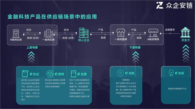 安全、高效、在线解决：众安网络仲裁新模式解析