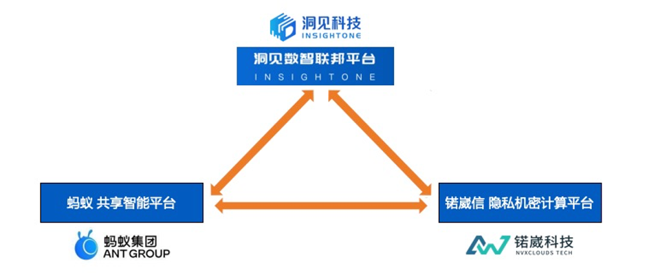 安全、高效、在线解决：众安网络仲裁新模式解析