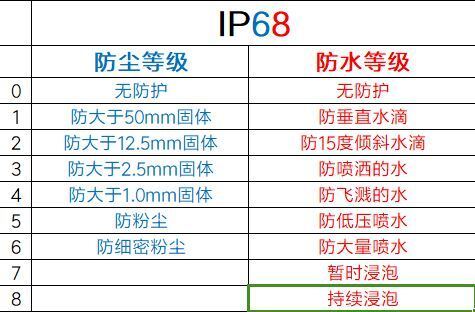 黄金玉会跑水吗：探究其防水性能与保养方法