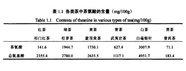 普洱茶氨基酸谱分析：含量、作用与品质关系研究