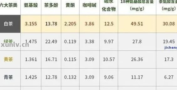 普洱茶氨基酸谱分析：含量、作用与品质关系研究