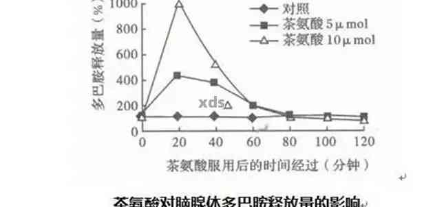 普洱茶氨基酸谱分析：含量、作用与品质关系研究