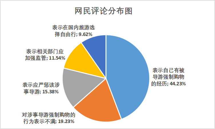 云南跟团游购买玉石产品，消费者是否可以退换？了解相关政策与注意事项