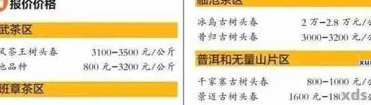 淘宝上普洱茶销售情况及价格参考：现在是否可以购买？最新价格是多少？