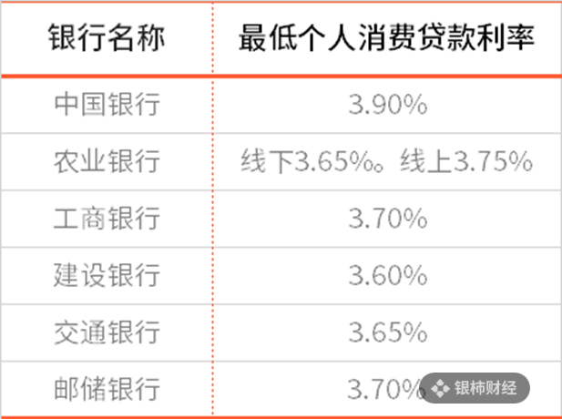 怎样更换网捷贷的还款账户信息和密码，以及修改联系方式？