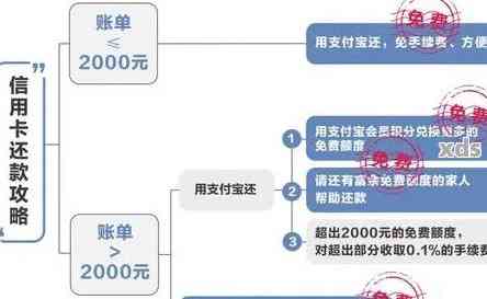 信用卡还款按计划完成后的下一步操作和注意事项