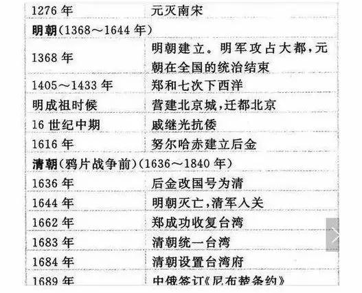 贵妃圆条：历史、制作工艺、用途及收藏价值全方位解析