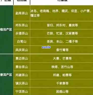 凤凰山普洱茶：品种、品质、价格及购买渠道一应俱全的全面指南