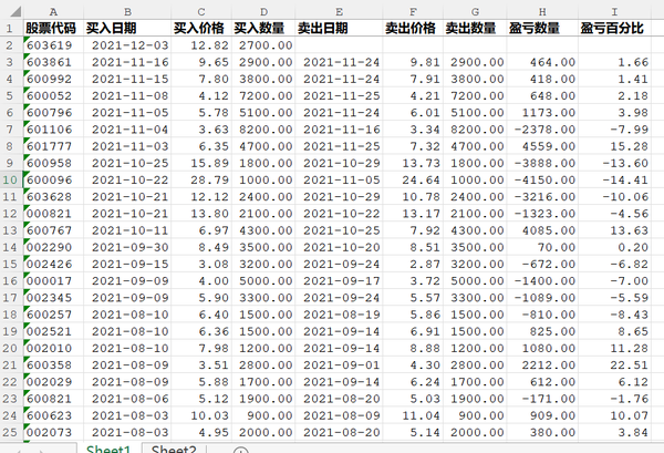 新使用借呗转到余额宝，是否能查看详细的交易记录和明细？