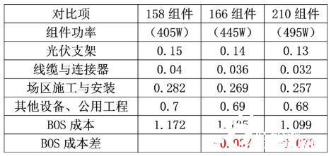 普洱茶数字代表等级，普洱茶标号含义解析。