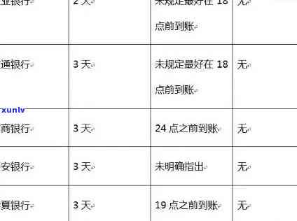 招行信用卡逾期还款日期查询及解决方法全面解析，帮助您避免逾期困扰