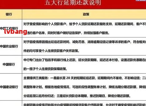 招行信用卡逾期还款日期查询及解决方法全面解析，帮助您避免逾期困扰