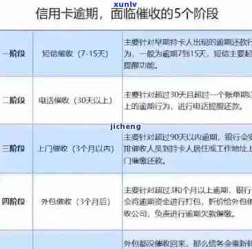 信用卡逾期还款期限解析：最长时间限制与逾期后果一览