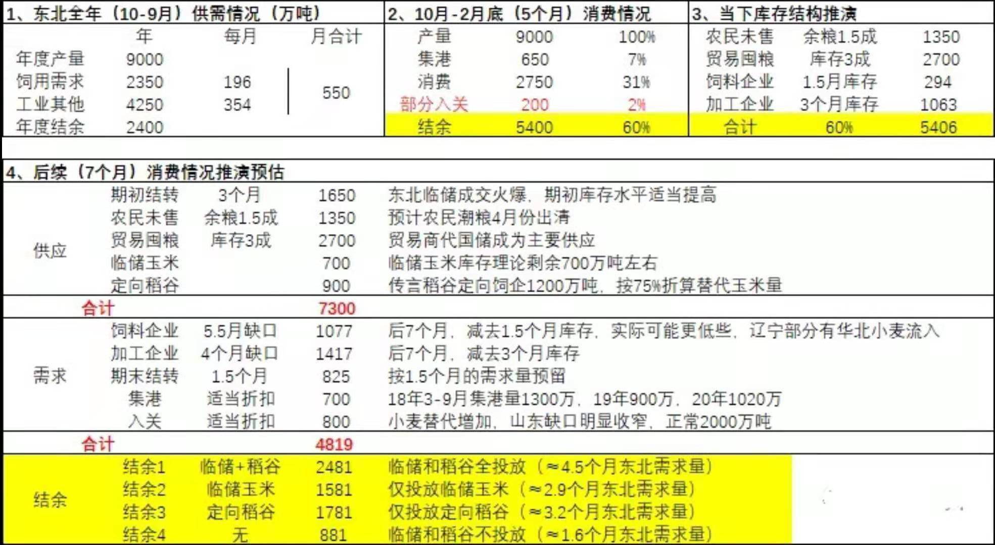 丹东地区主要的玉米品种有哪些？请列举几种供选择的优质品种。