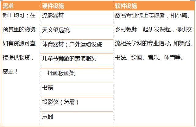 丹东地区主要的玉米品种有哪些？请列举几种供选择的优质品种。