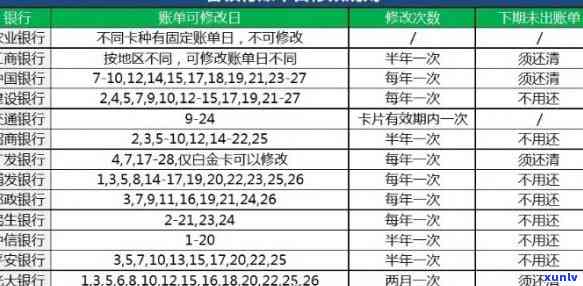 '信用卡分期账单为啥没有11月份还款日：疑问解答与影响因素分析'