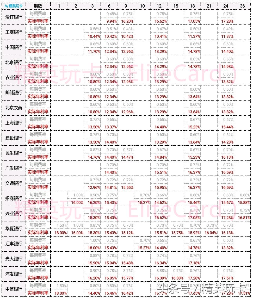 信用卡分期账单未变的原因分析与解决策略