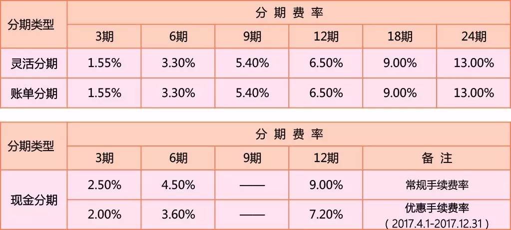 信用卡分期还款账单日还款的必要性及相关问题解答