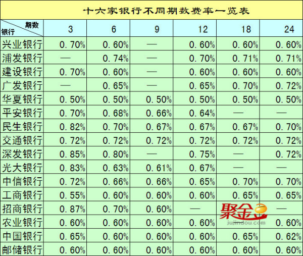 信用卡分期还款账单日还款的必要性及相关问题解答