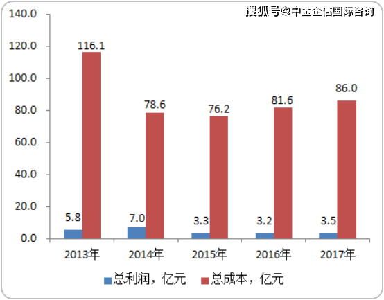 广州市场普洱茶行业前景如何？投资盈利分析