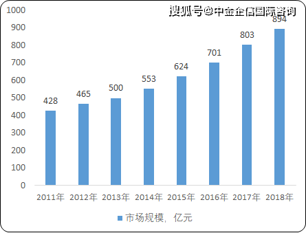 广州市场普洱茶行业前景如何？投资盈利分析