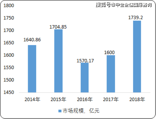 广州市场普洱茶行业前景如何？投资盈利分析