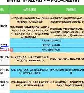 逾期5年后的佰仟债务会自动消除吗？还有哪些可能的处理方式？