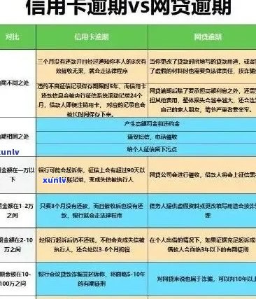 我信用卡欠8万逾期两年：应还总额、房产影响与应对策略